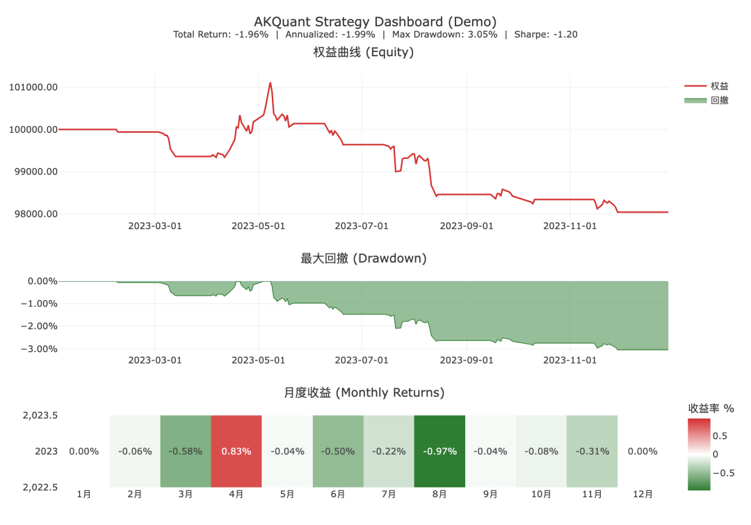 官方预览图：AKQuant 想做的不是脚本堆，而是完整投研工作台