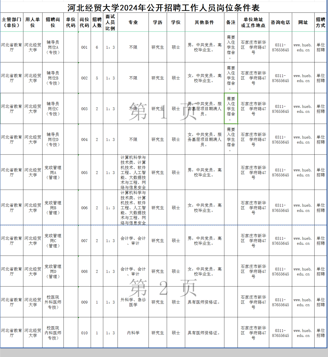 河北经贸大学高考录取分数线_河北经贸大学最低录取分数线_2023年河北经贸大学录取分数线(2023-2024各专业最低录取分数线)