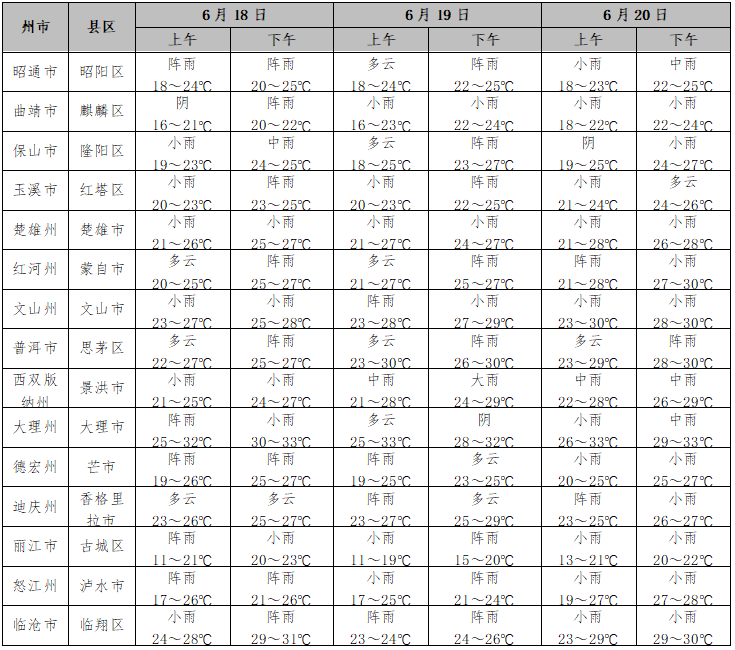 2024年06月18日 贡山天气