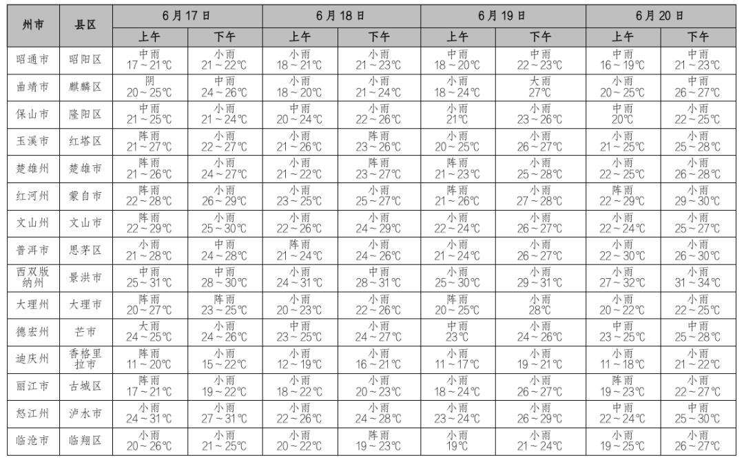 2024年06月17日 昆明天气