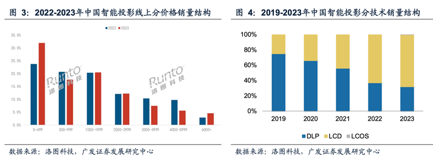 2024年09月19日 极米科技股票