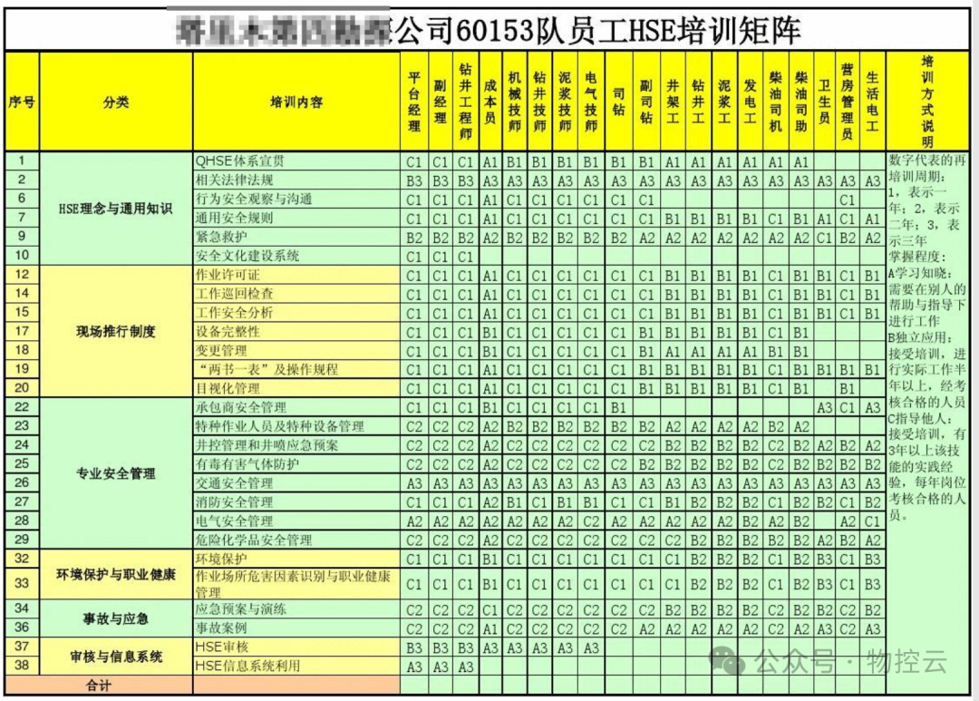 什么是人员矩阵？