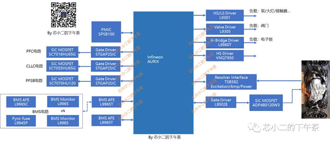 领先5年？ST动力域控解决方案的图2