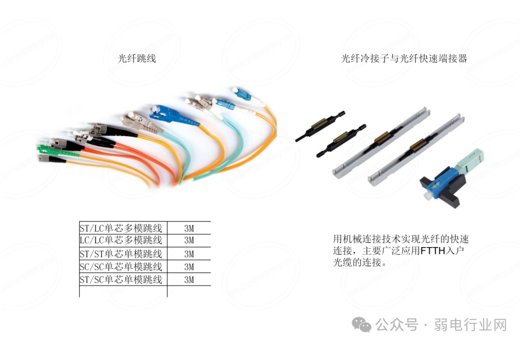 综合布线系统培训 PPT，太实用了(图29)