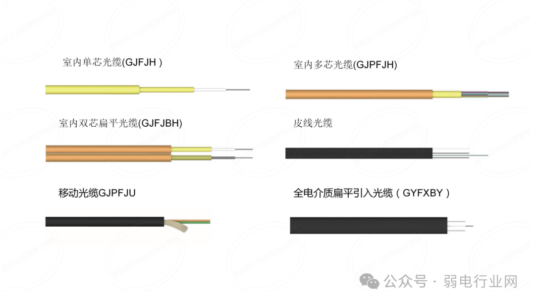 综合布线系统培训 PPT，太实用了(图37)