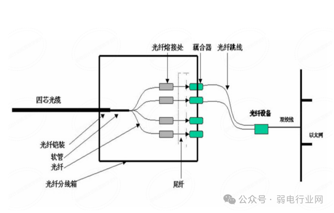 综合布线系统培训 PPT，太实用了(图35)