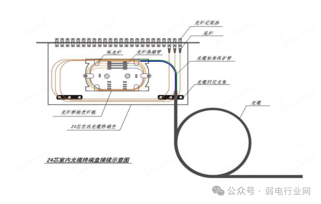 综合布线系统培训 PPT，太实用了(图34)