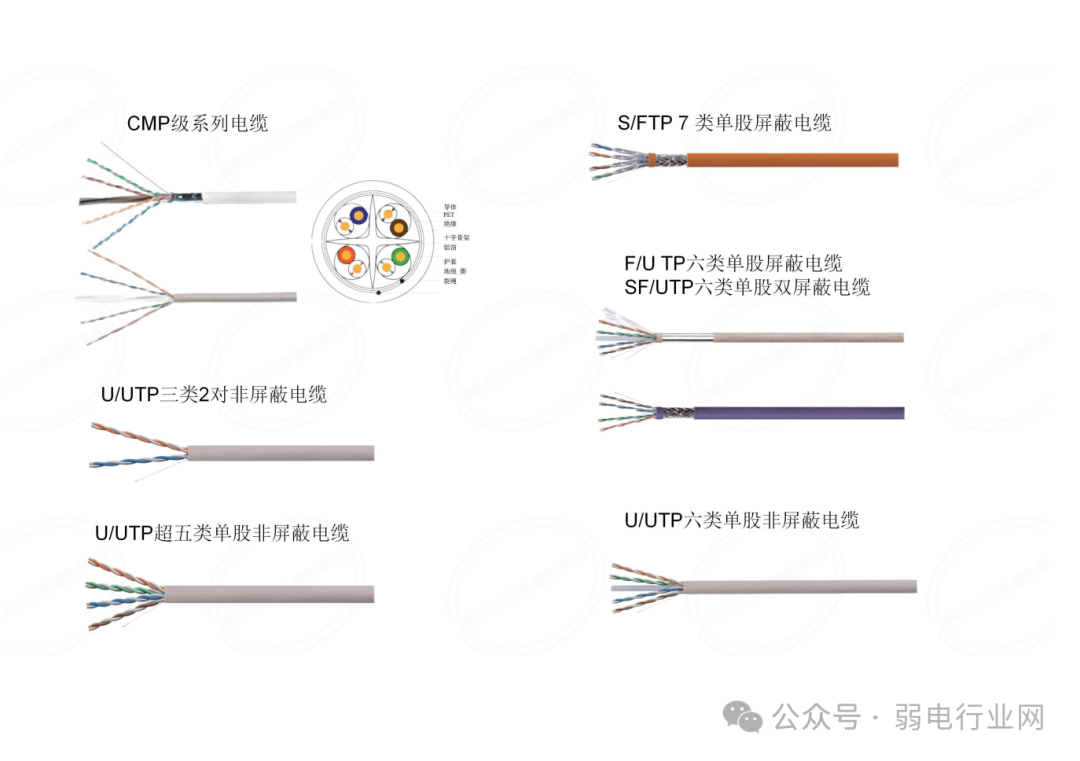 综合布线系统培训 PPT，太实用了(图24)