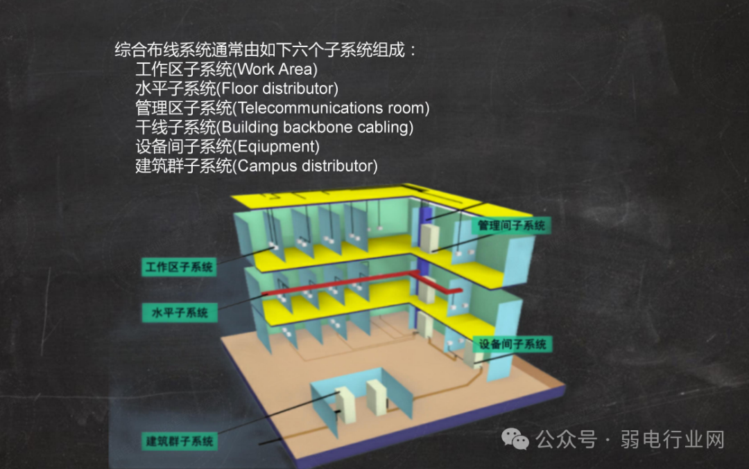 综合布线系统培训 PPT，太实用了(图6)