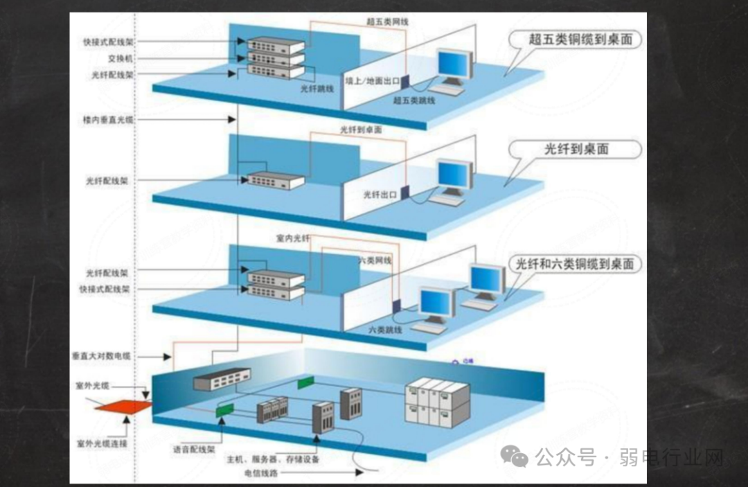 综合布线系统培训 PPT，太实用了(图8)