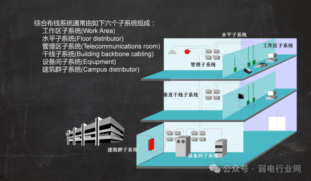 综合布线系统培训 PPT，太实用了(图5)