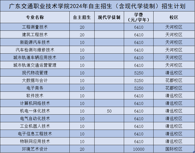 武汉职业技术学院2024分数线_武汉学院技能高考录取分_武汉学院技能高考专科分数线