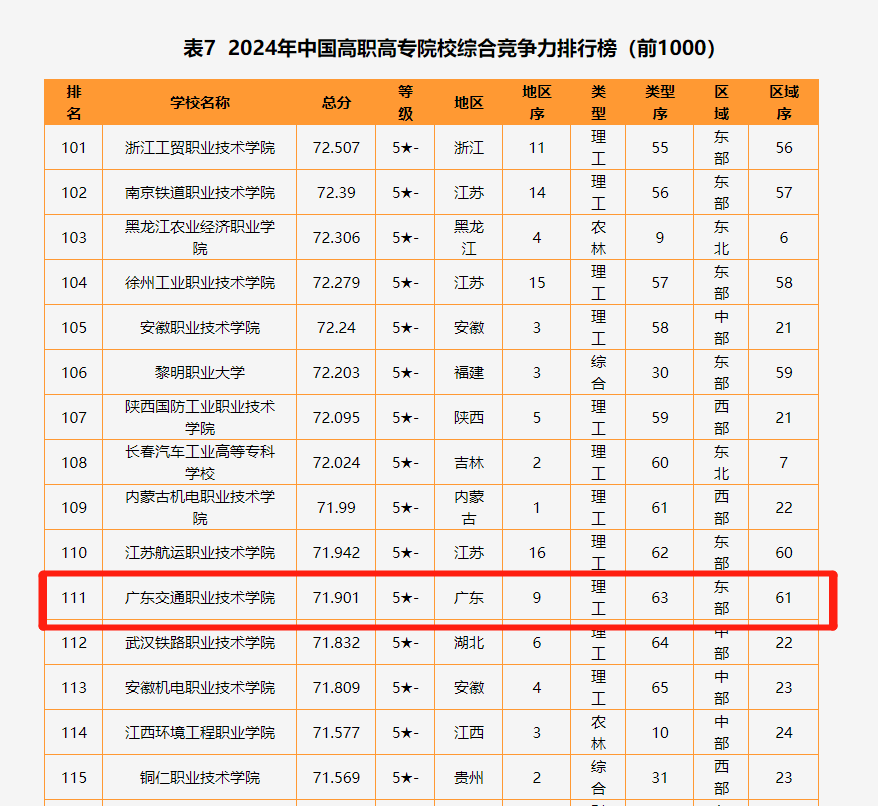 武汉学院技能高考专科分数线_武汉学院技能高考录取分_武汉职业技术学院2024分数线