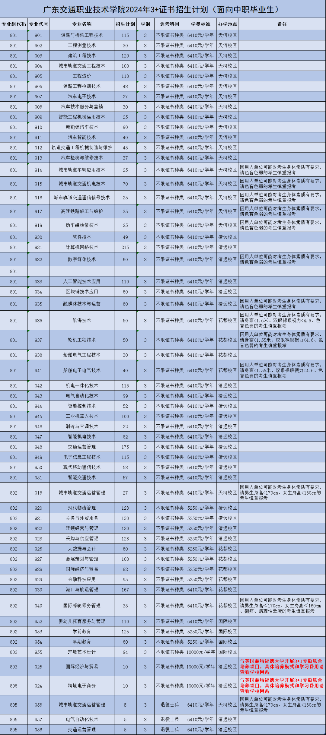 武汉职业技术学院2024分数线_武汉学院技能高考专科分数线_武汉学院技能高考录取分