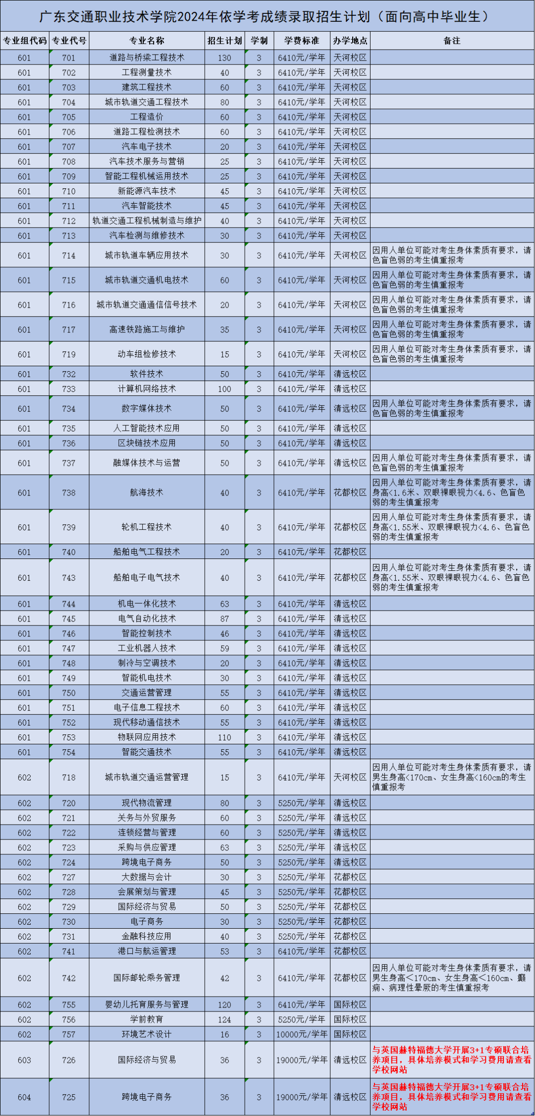 武漢學(xué)院技能高考?？品?jǐn)?shù)線_武漢職業(yè)技術(shù)學(xué)院2024分?jǐn)?shù)線_武漢學(xué)院技能高考錄取分