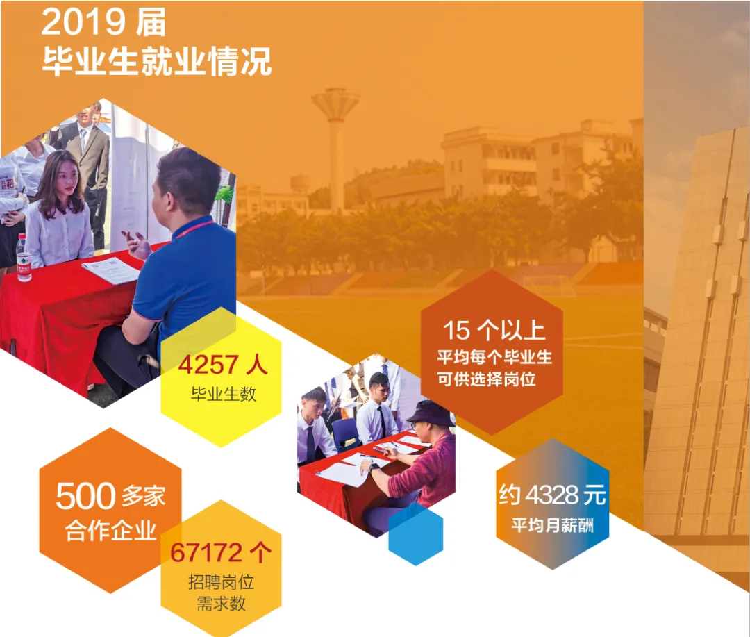 广东交通职业技术学院2020年普通高考志愿填报热点问答