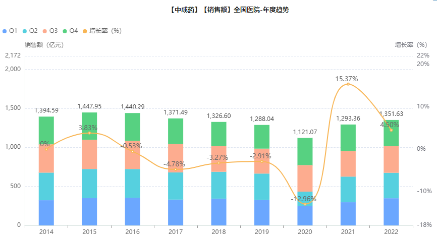 全国医院市场，中成药企业、品种Top10公布（附名单）