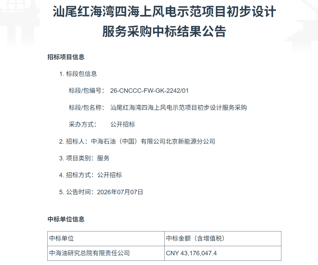 500MW海上风电项目！中标结果公布