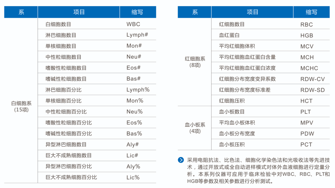 血细胞五分类是什么创艺生化 ｜ 检验必读：五分类血细胞分析仪_https://www.jmylbn.com_新闻资讯_第7张