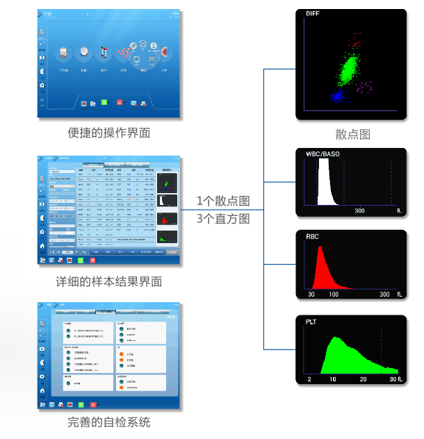 血细胞五分类是什么创艺生化 ｜ 检验必读：五分类血细胞分析仪_https://www.jmylbn.com_新闻资讯_第6张