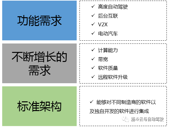 動機 Soa 進化優先