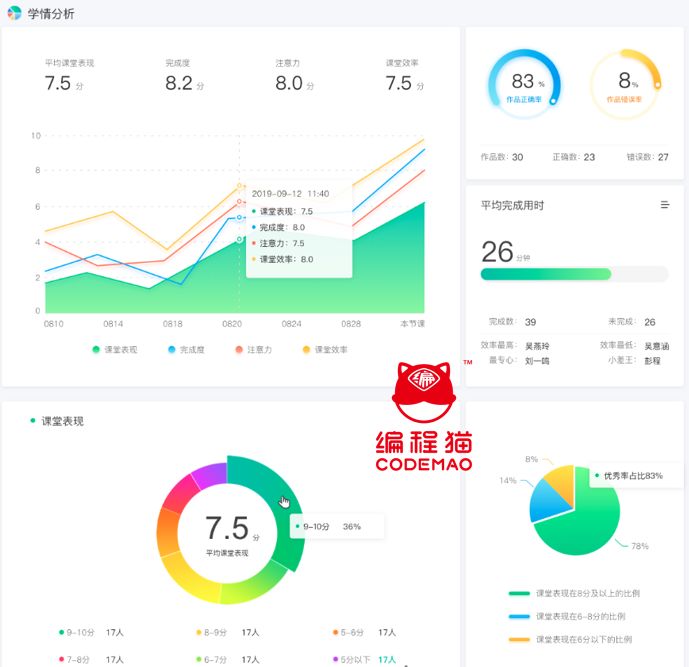 AIEDU 2019 演讲实录丨李天驰:智能科技推动编程教育发展及趋势(图12) AIEDU 2019 演讲实录丨李天驰:智能科技推动编程教育发展及趋势(图12)