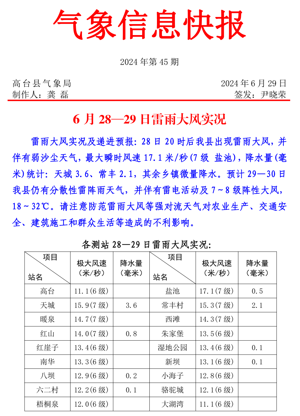 2024年06月29日 济源天气