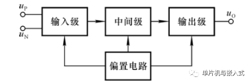 最強總結：27個模擬電路基礎知識！的圖8