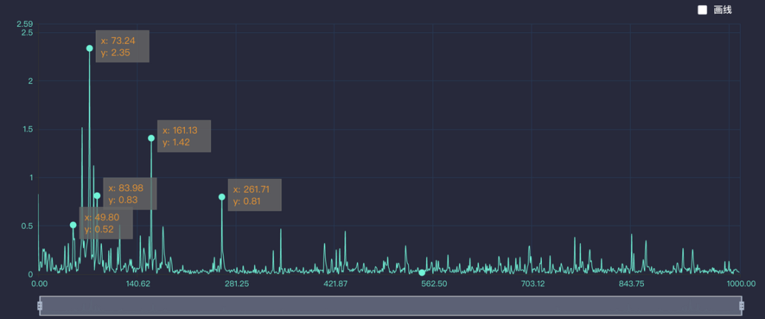 振动信号中的谐波与次谐波的图3