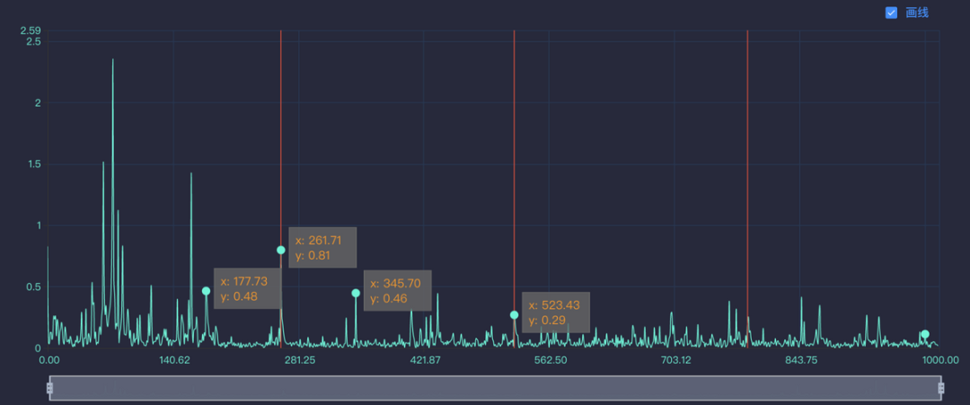 振动信号中的谐波与次谐波的图4