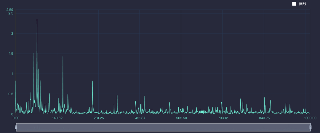 振动信号中的谐波与次谐波的图1