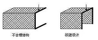 机械结构设计中的力学原则的图8