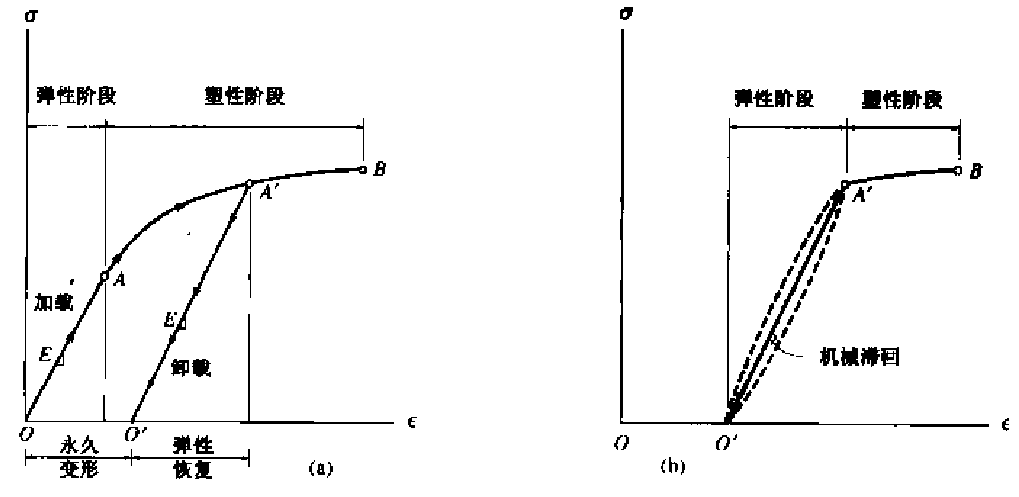 影响金属材料弹性模量的因素(图1)