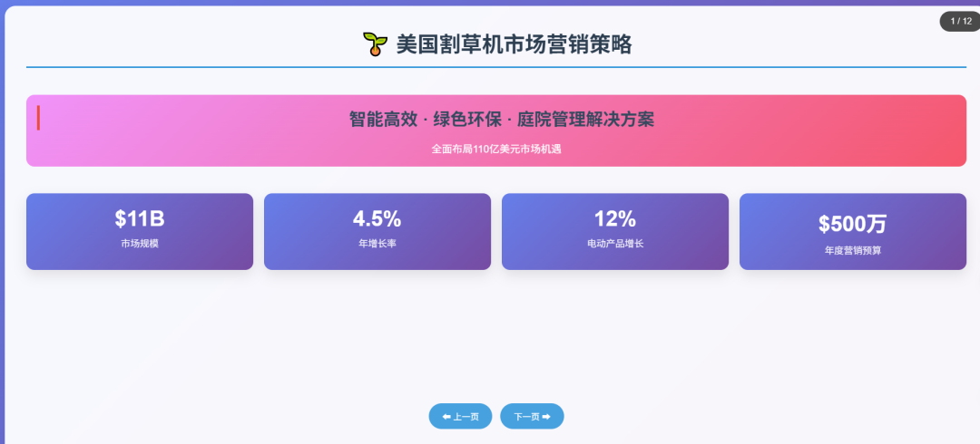 最大化利用Claude AI提升线上销售表现的实用技巧