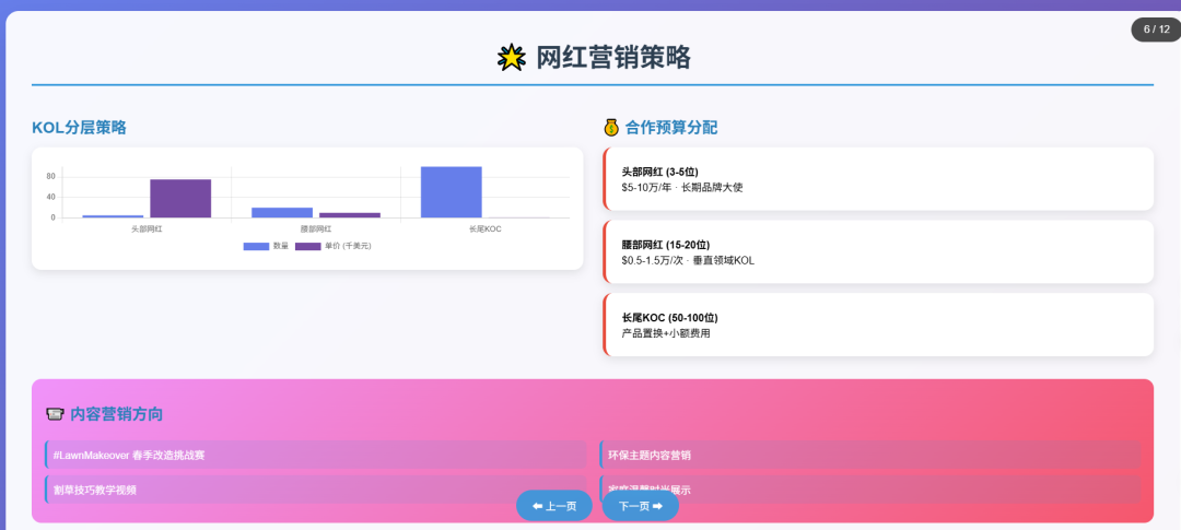 最大化利用Claude AI提升线上销售表现的实用技巧