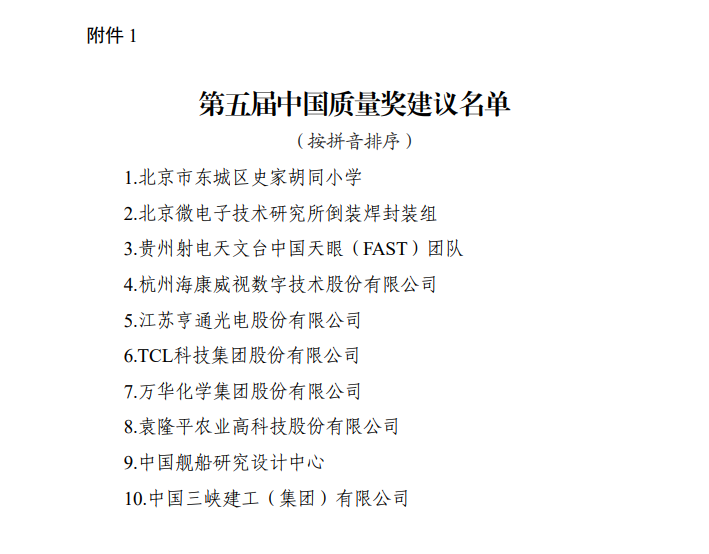 第五届中国质量奖及提名奖建议名单