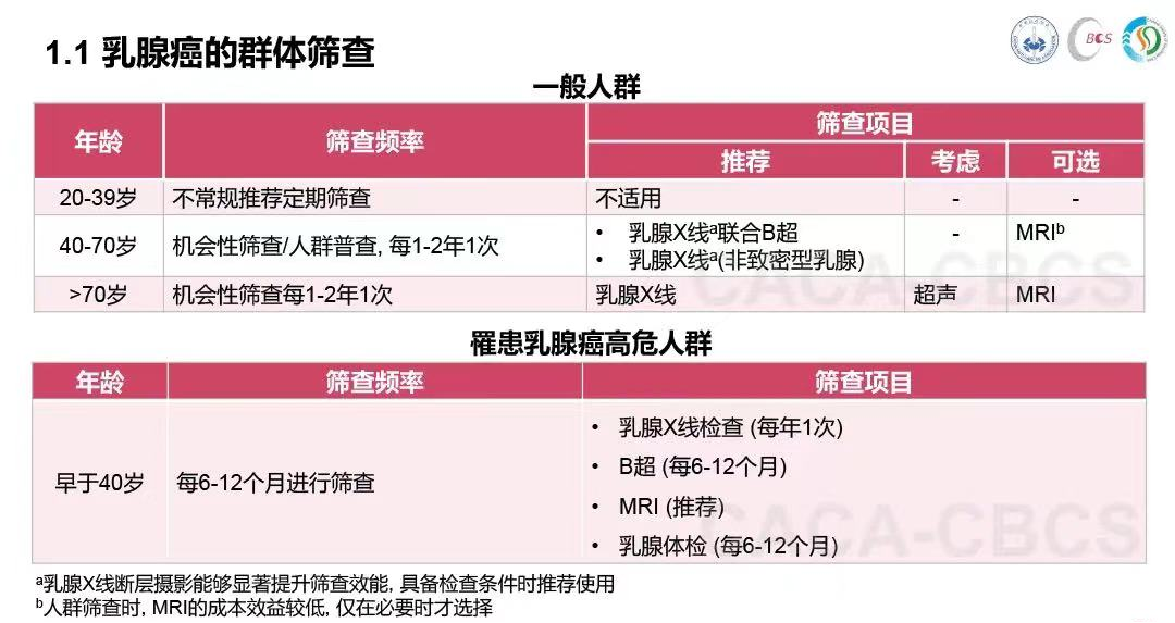 乳腺机为什么叫钼靶为什么彩超和钼靶等级不一样？_https://www.jmylbn.com_新闻资讯_第9张
