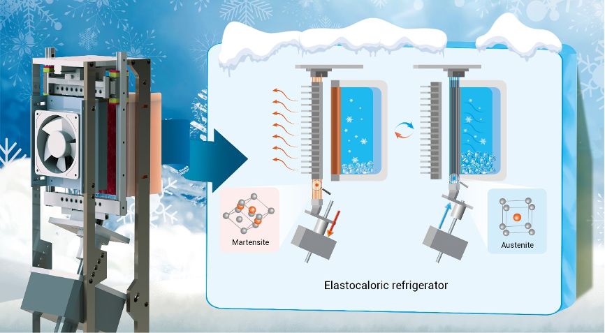 弹热制冷冰箱：零碳排放制冷新技术的图1