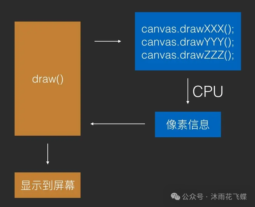 动画属性是灰色怎么办_属性动画_动画属性怎么设置