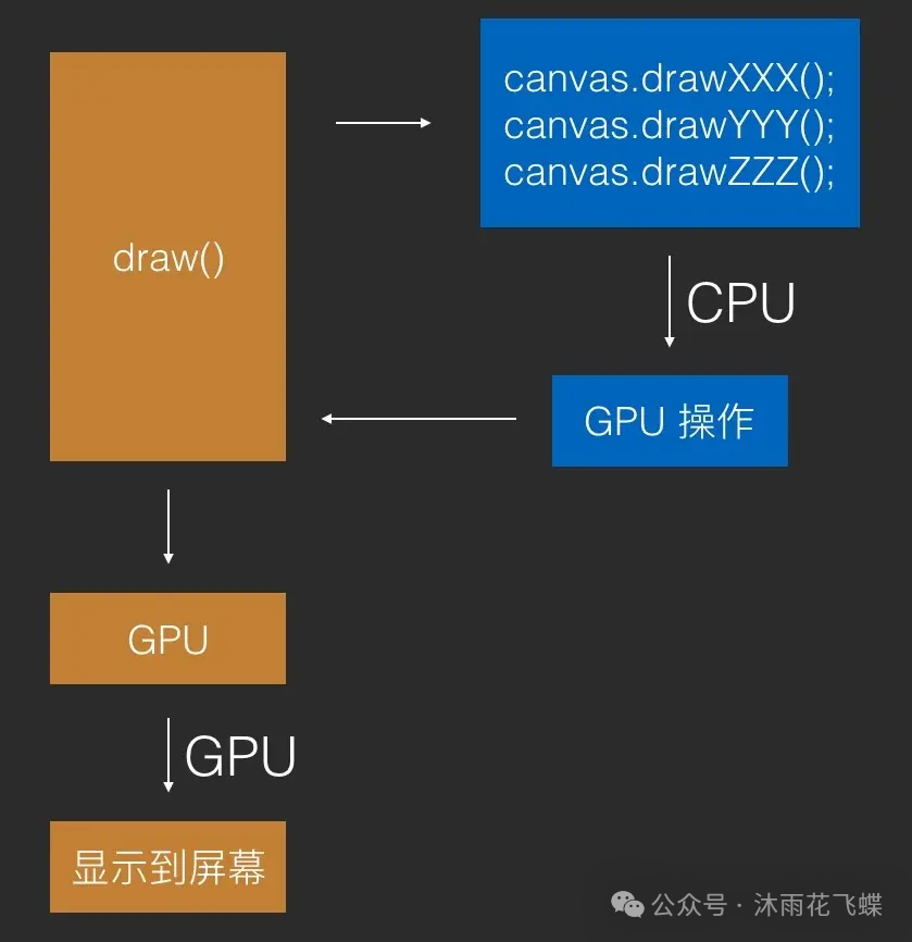 动画属性怎么设置_属性动画_动画属性是灰色怎么办