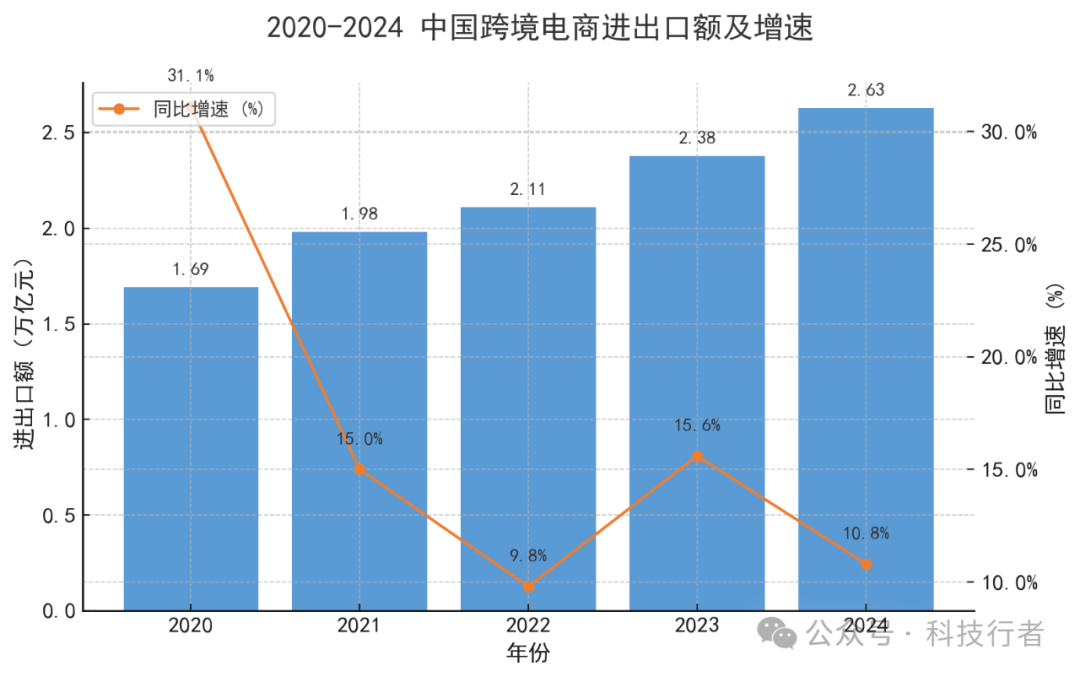 �й���ҵ&ldquo;������&rdquo;������ѷ������Ŀ羳������