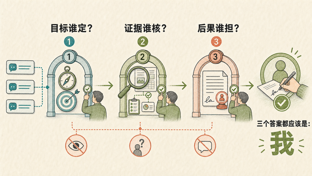 AI 生成信息图：每周用目标、证据和责任三道问题验收 AI 使用