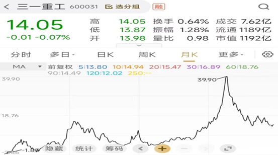 2024年04月23日 三一重工股票