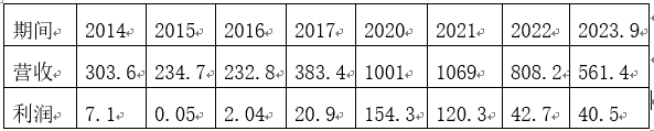 2024年04月23日 三一重工股票