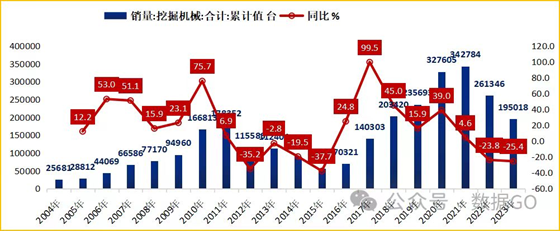 2024年04月23日 三一重工股票