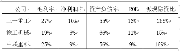 2024年04月23日 三一重工股票