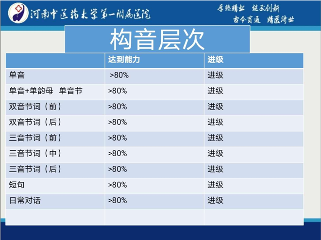 语言康复课程指导 新闻资讯 小胖威利罕见病关爱中心