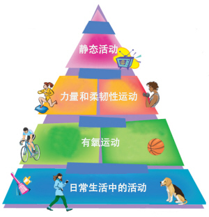 每年至少有390万人因为运动，避免了死亡！不知道你就亏了（组图） - 5