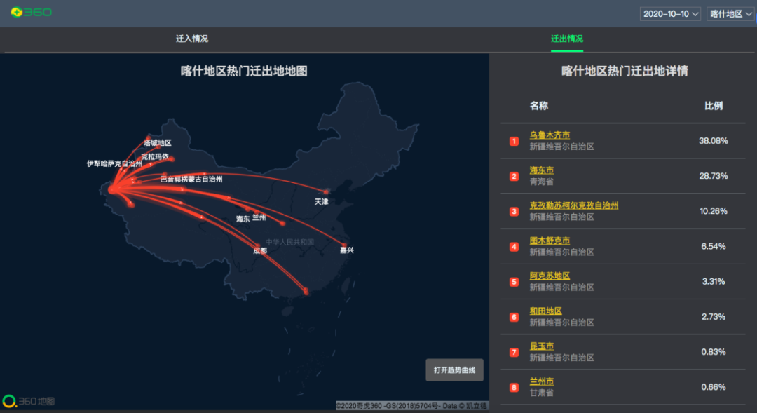 喀什1号病例出现前14天，离开的人都去了哪里？（图） - 1