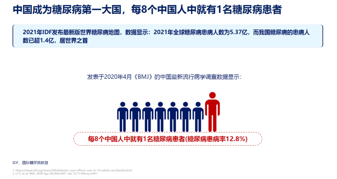 8%,按这个比例算,每8个中国人中就有1名糖尿病患者母义明,解放军总